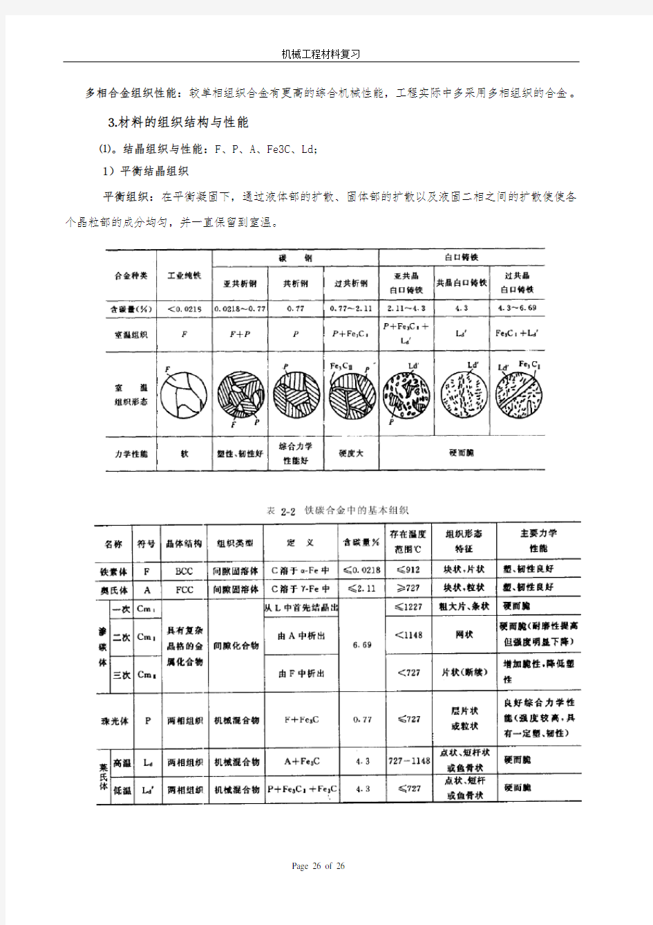 机械工程材料总复习资料全