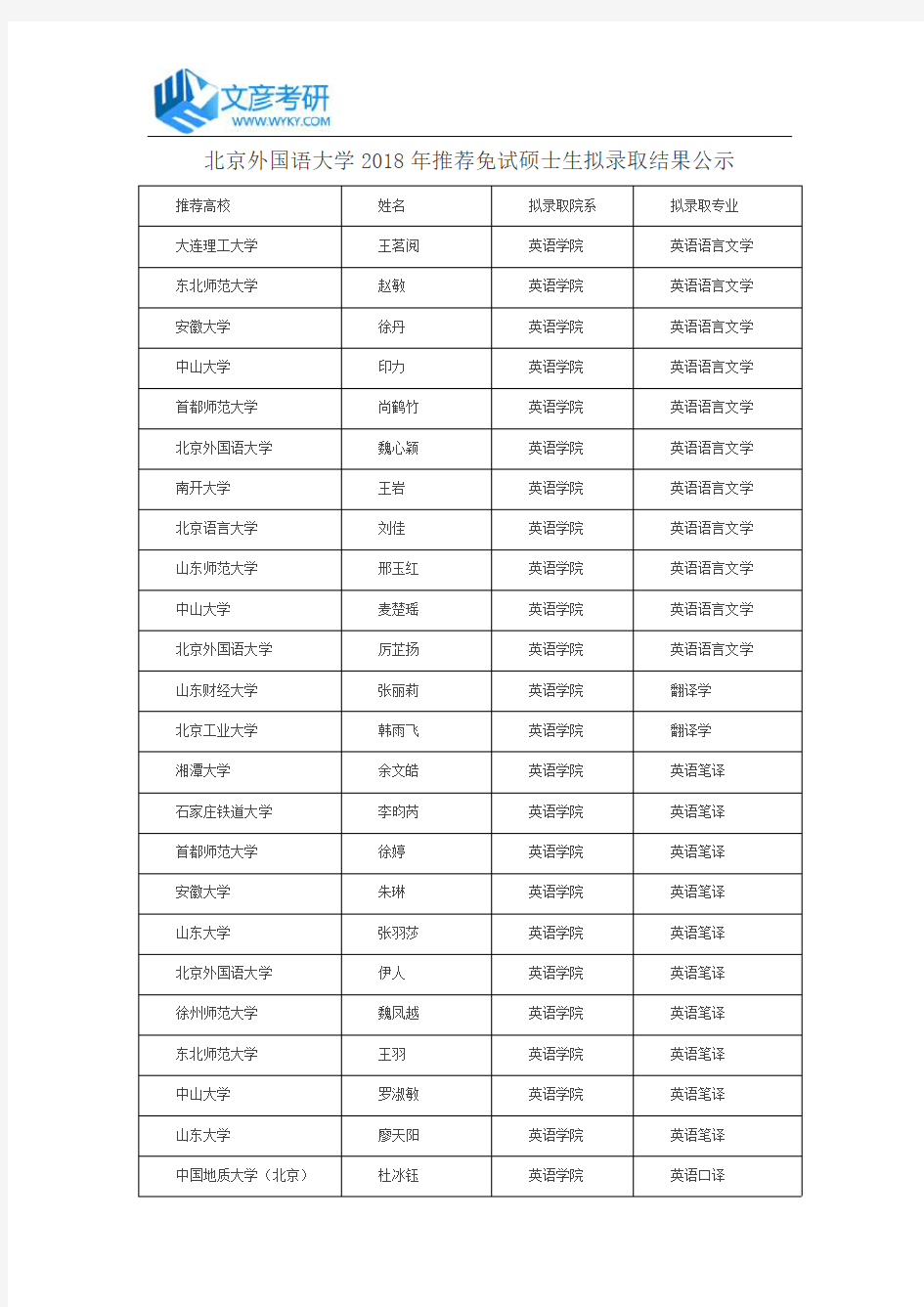 北京外国语大学2018年推荐免试硕士生拟录取结果公示_北京外国语大学考研网