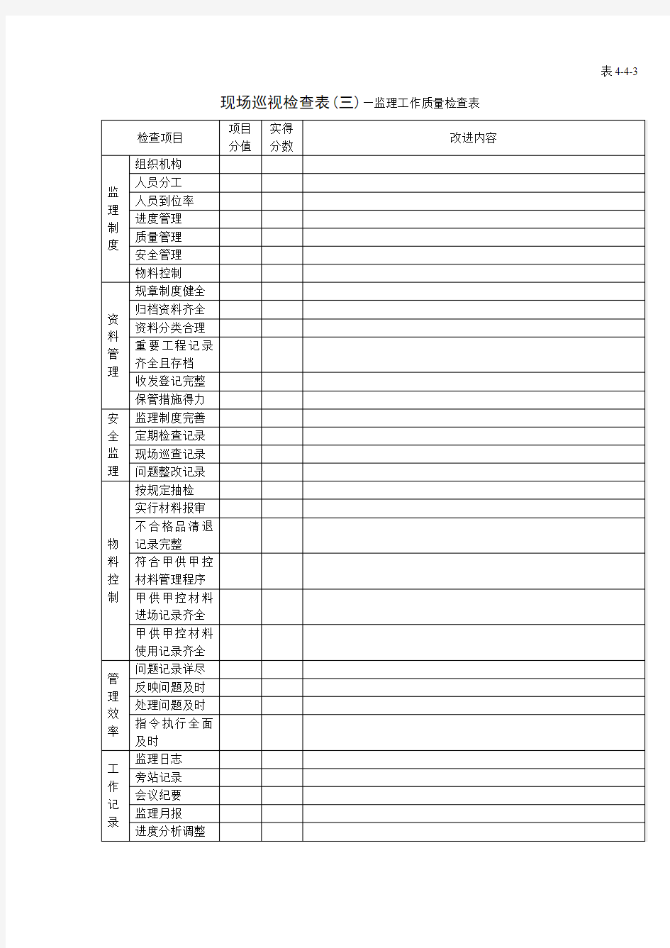 工程现场巡视检查表(三)监理工作质量检查表