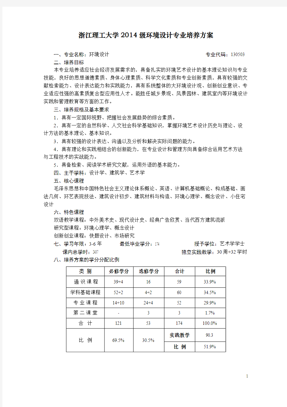 浙江理工大学2014级环境设计专业培养方案