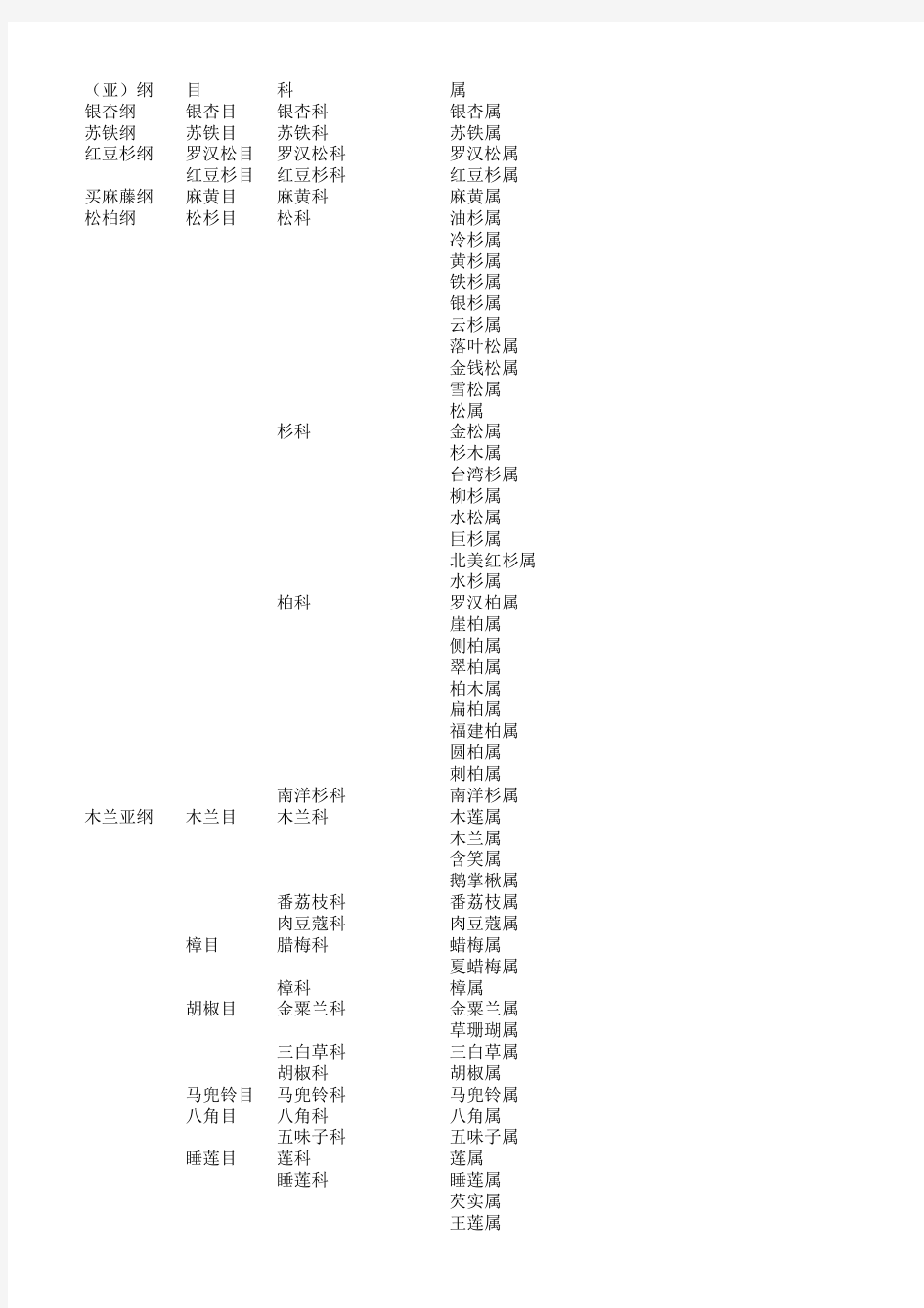 植物分类大全