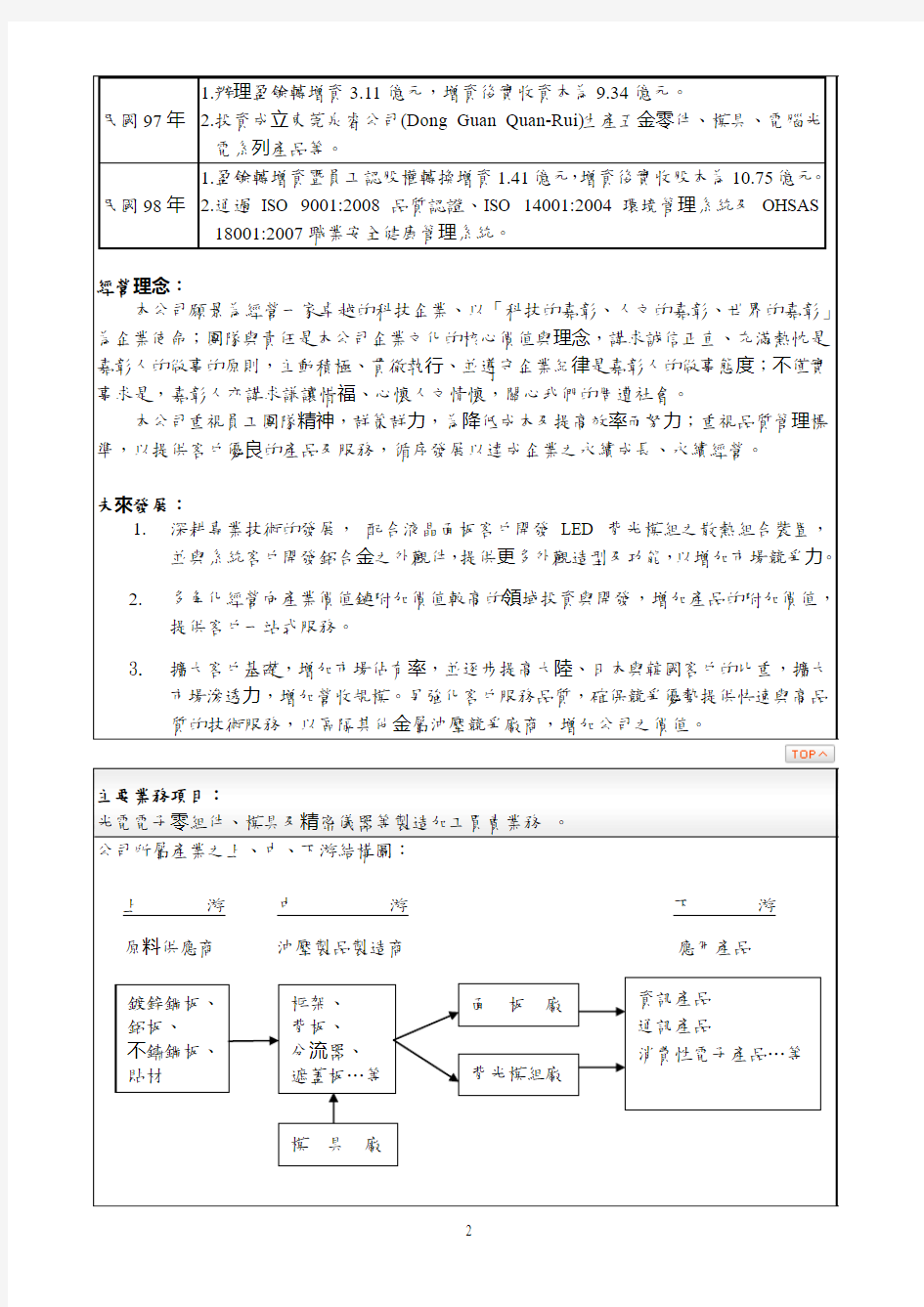 最近五年简明资产负债表