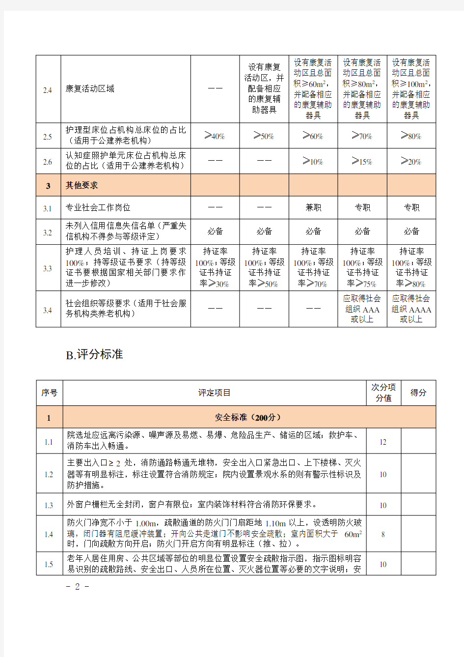 上海市养老机构等级评定标准细则