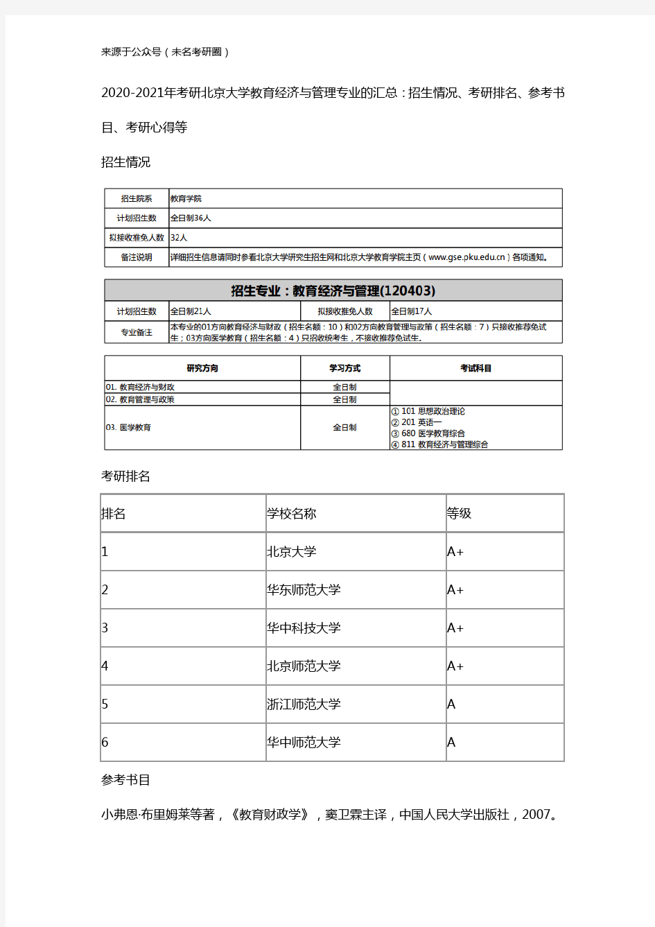 2020-2021年考研北京大学教育经济与管理专业的汇总：招生情况、考研排名、参考书目、考研心得等