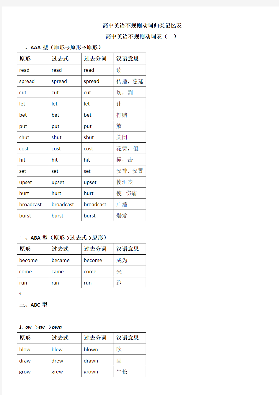 高中(最全)动词_过去式、过去分词不规则变化分类记忆_(自己总结)