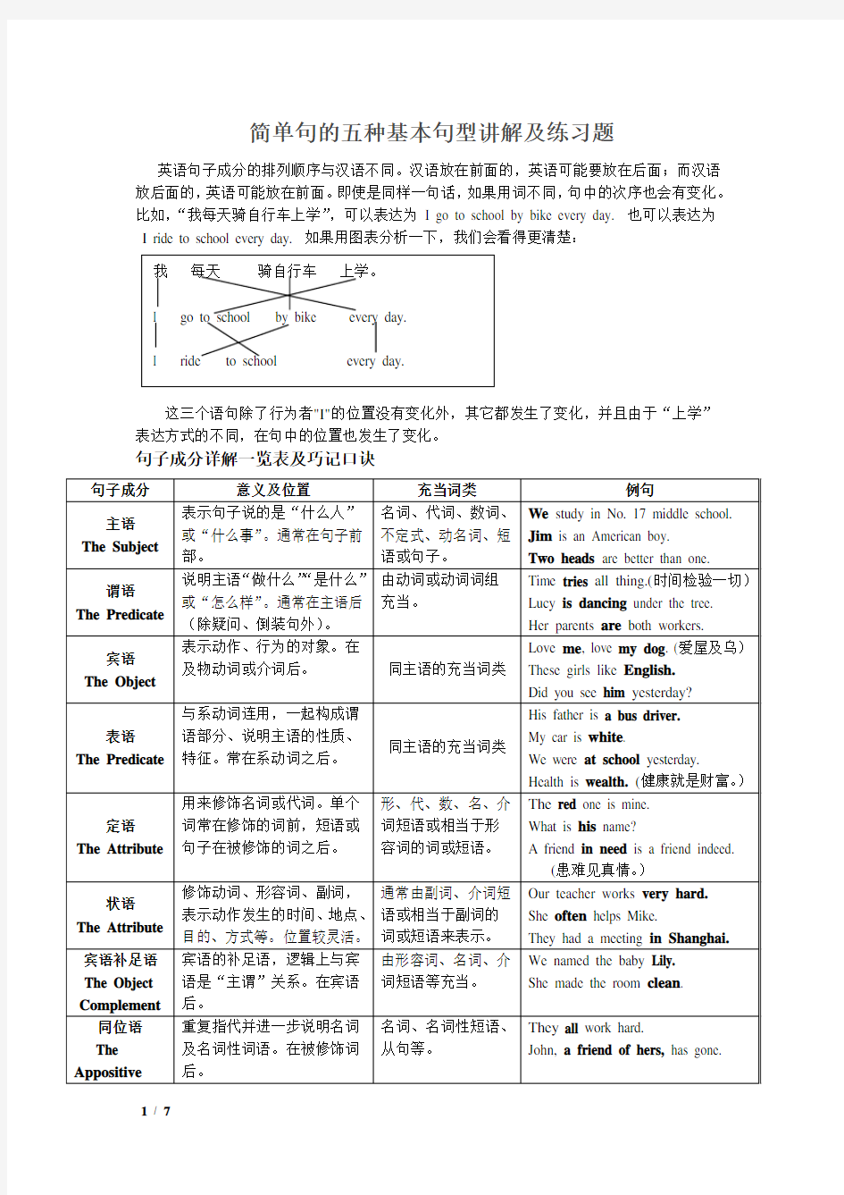 简单句的五种基本句型讲解及练习题