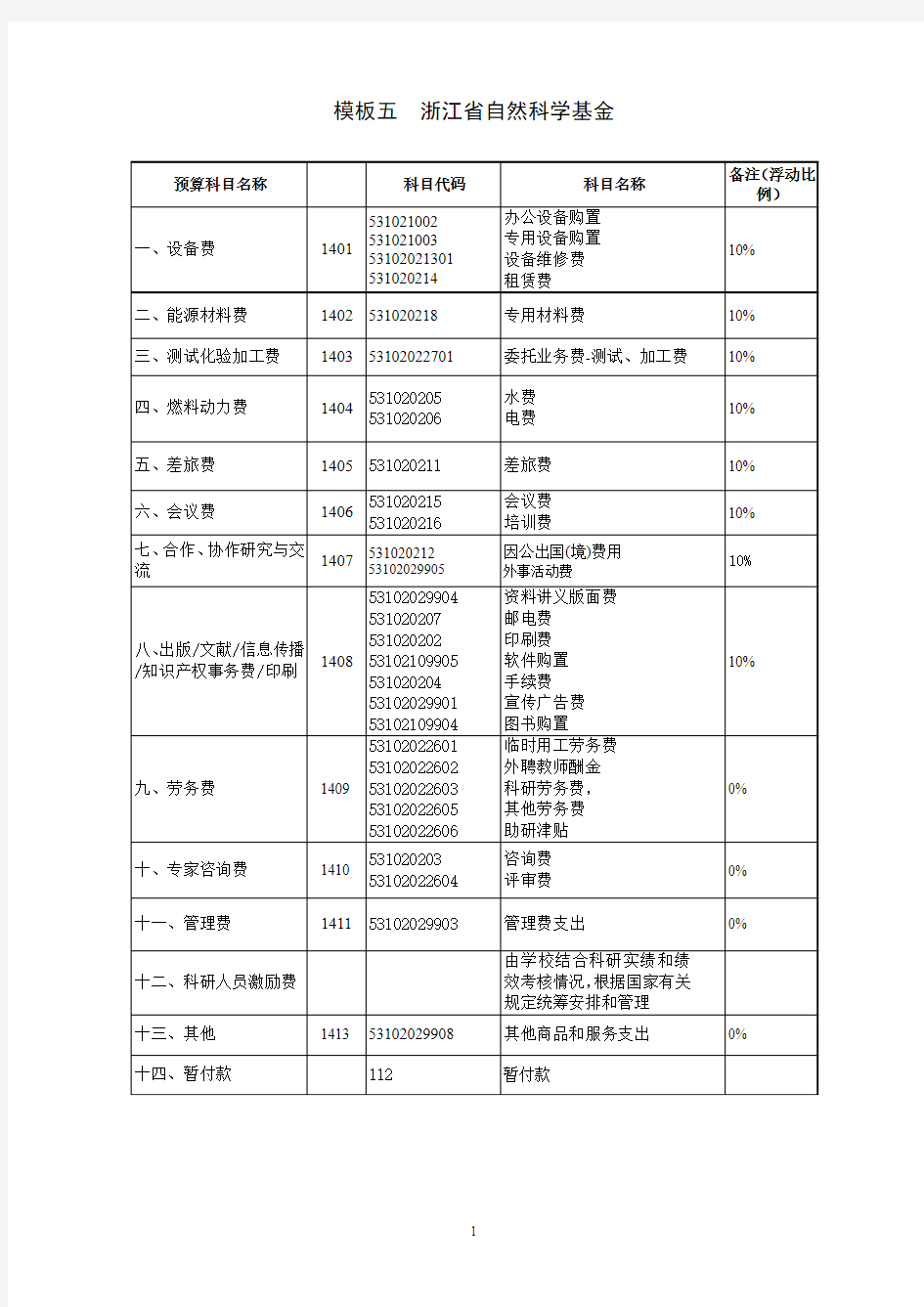 模板五--浙江省自然科学基金