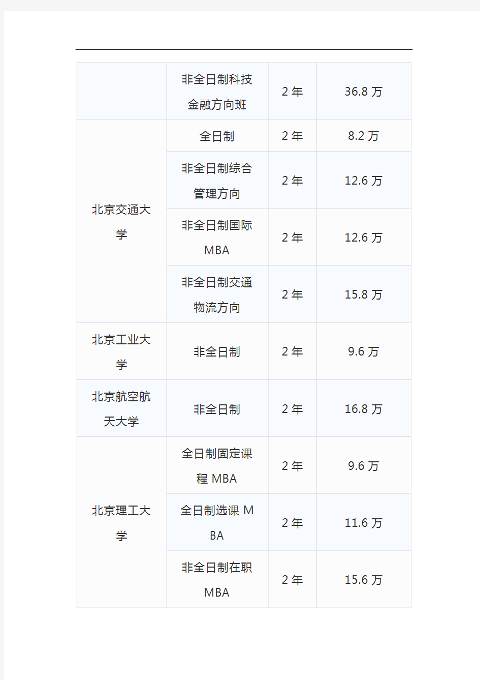 北京mba学费一览表2020