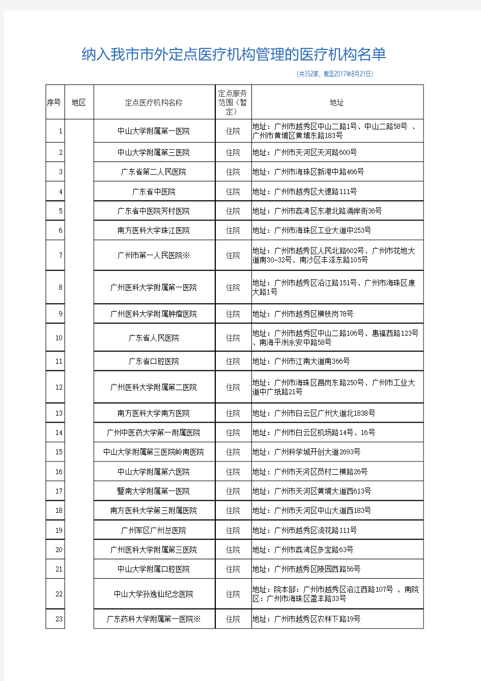 2017-08-28深圳市社会医疗保险市外定点医疗机构名单