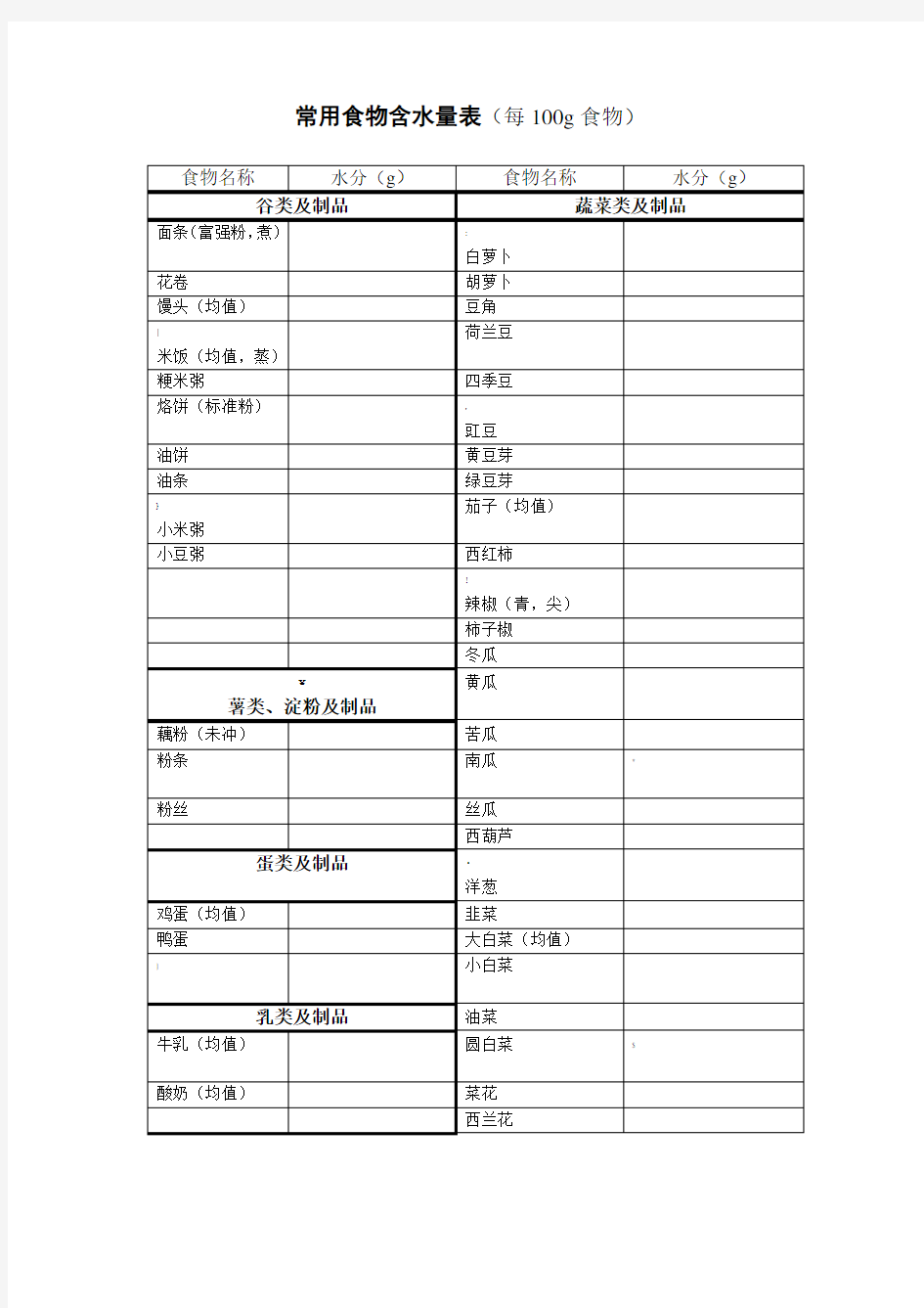 常用食物含水量表