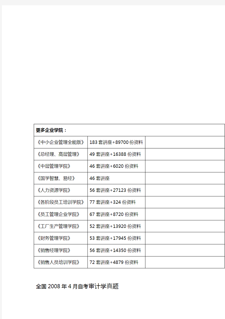 【精编_推荐】全国年度审计学自考真题