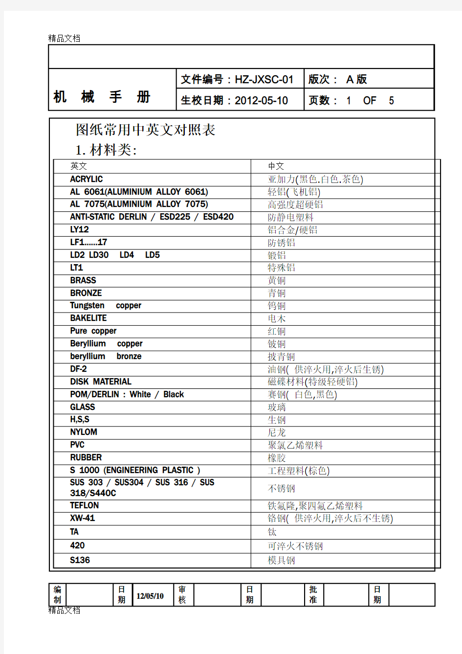 机械手册-中英文对照表1讲课讲稿