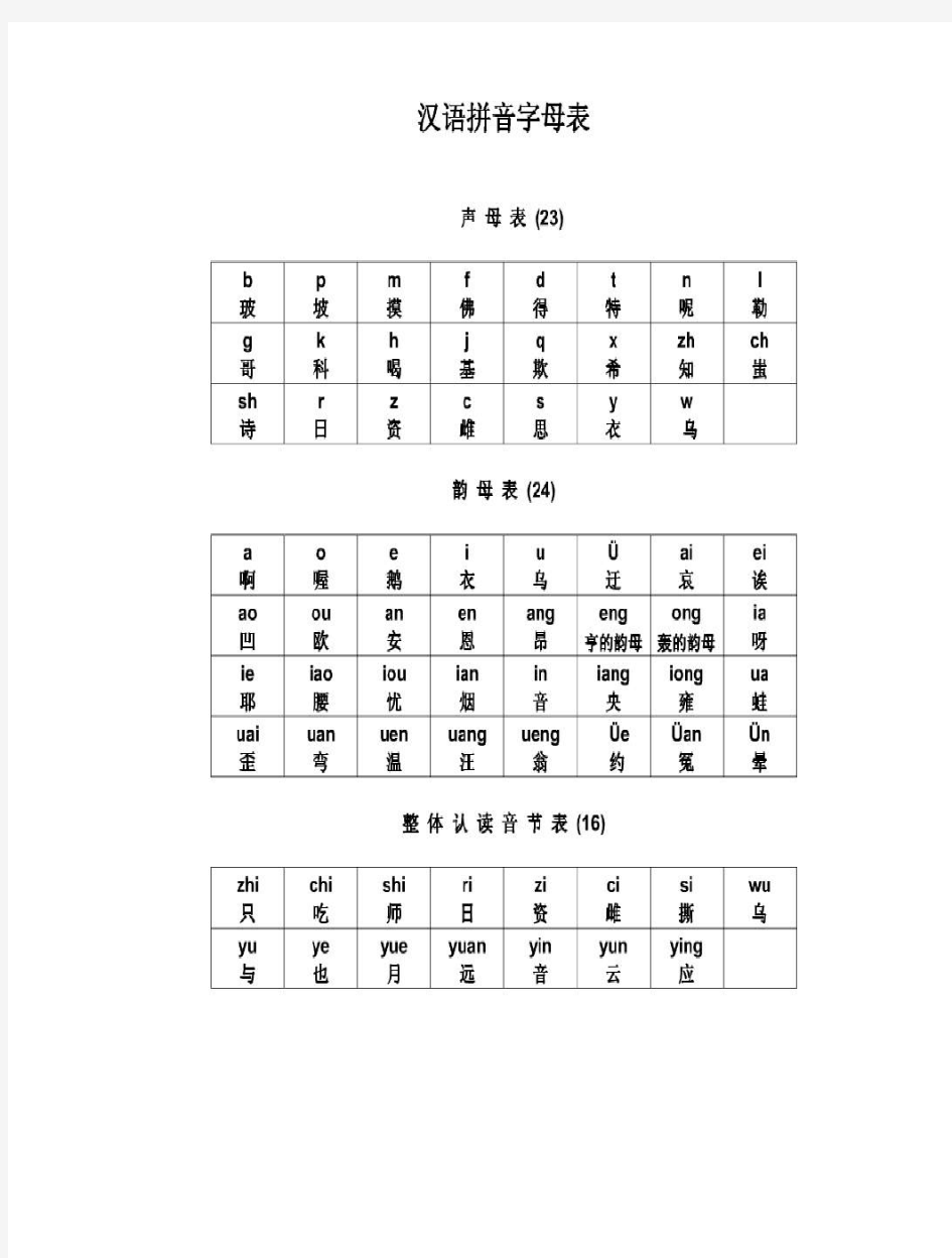 汉语拼音字母表及读法(图)