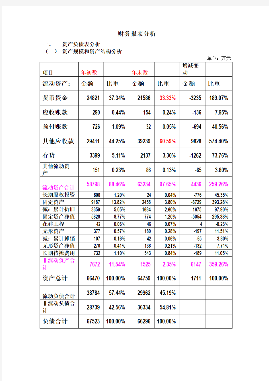 财务报表分析报告案例分析