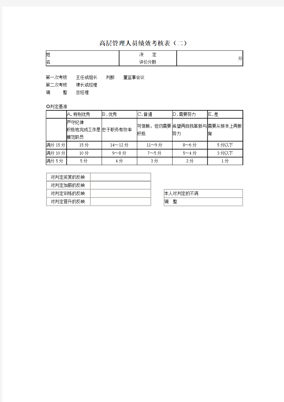 高层领导绩效考核表(B)