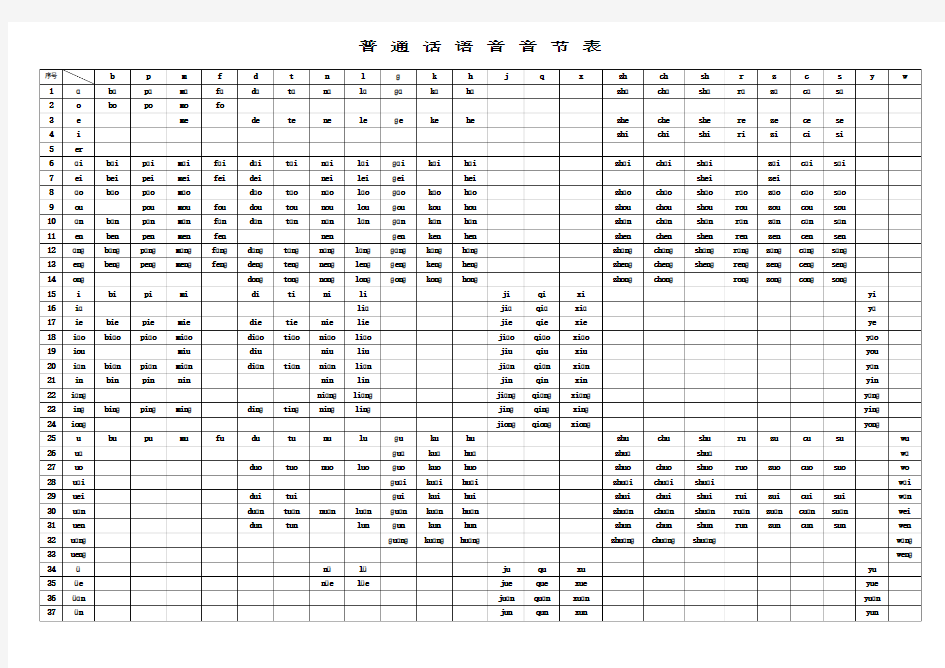 小学一年级-普通话语音-音节表