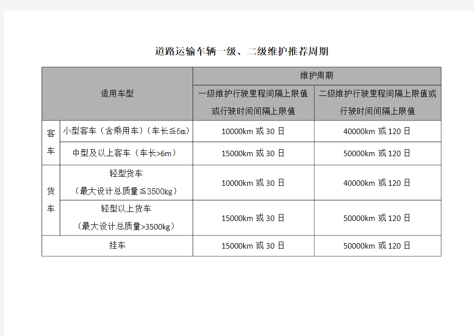 道路运输车辆一级二级维护周期