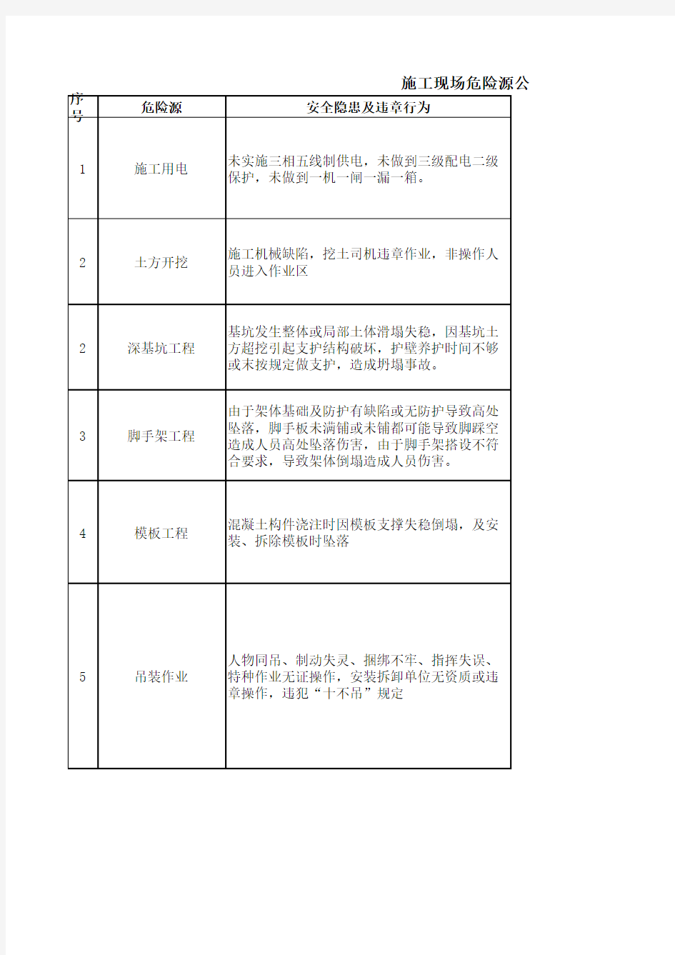 危险源公示牌