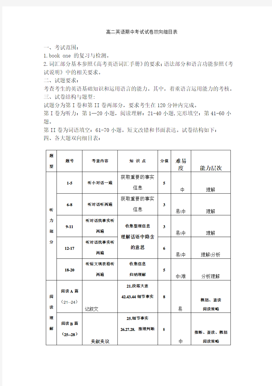 英语试题双向细目表