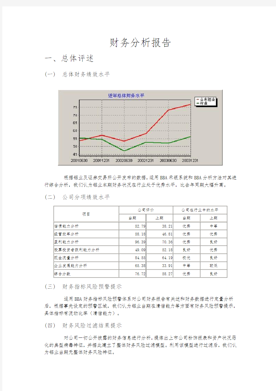 某某公司财务分析报告模版