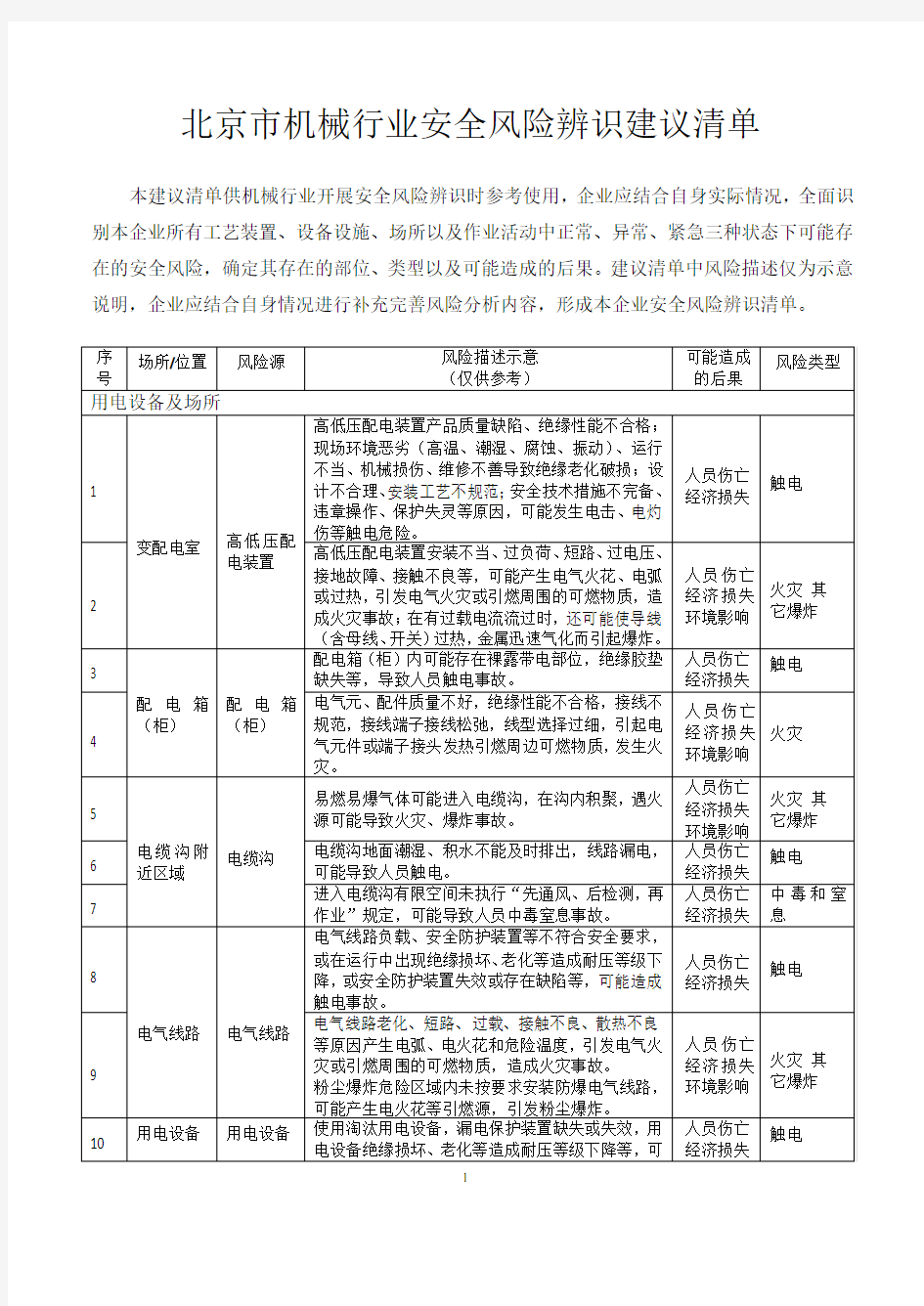 (完整word版)北京市机械行业安全风险辨识建议清单