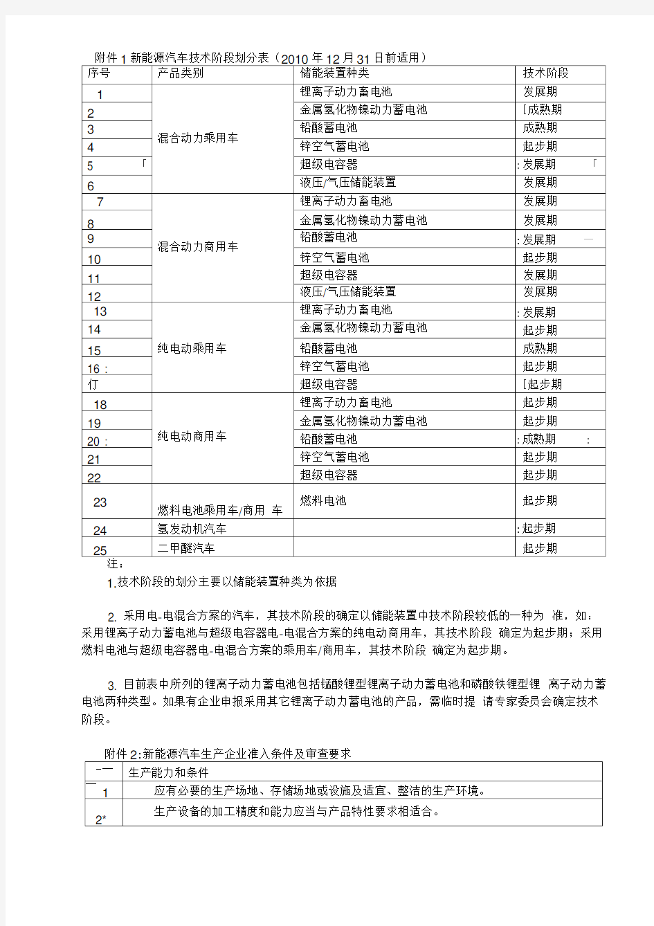 新能源汽车管理规范