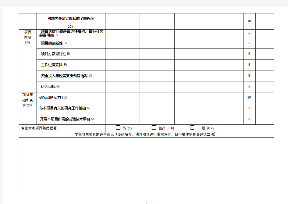 广州市科技计划项目专家评审表【模板】
