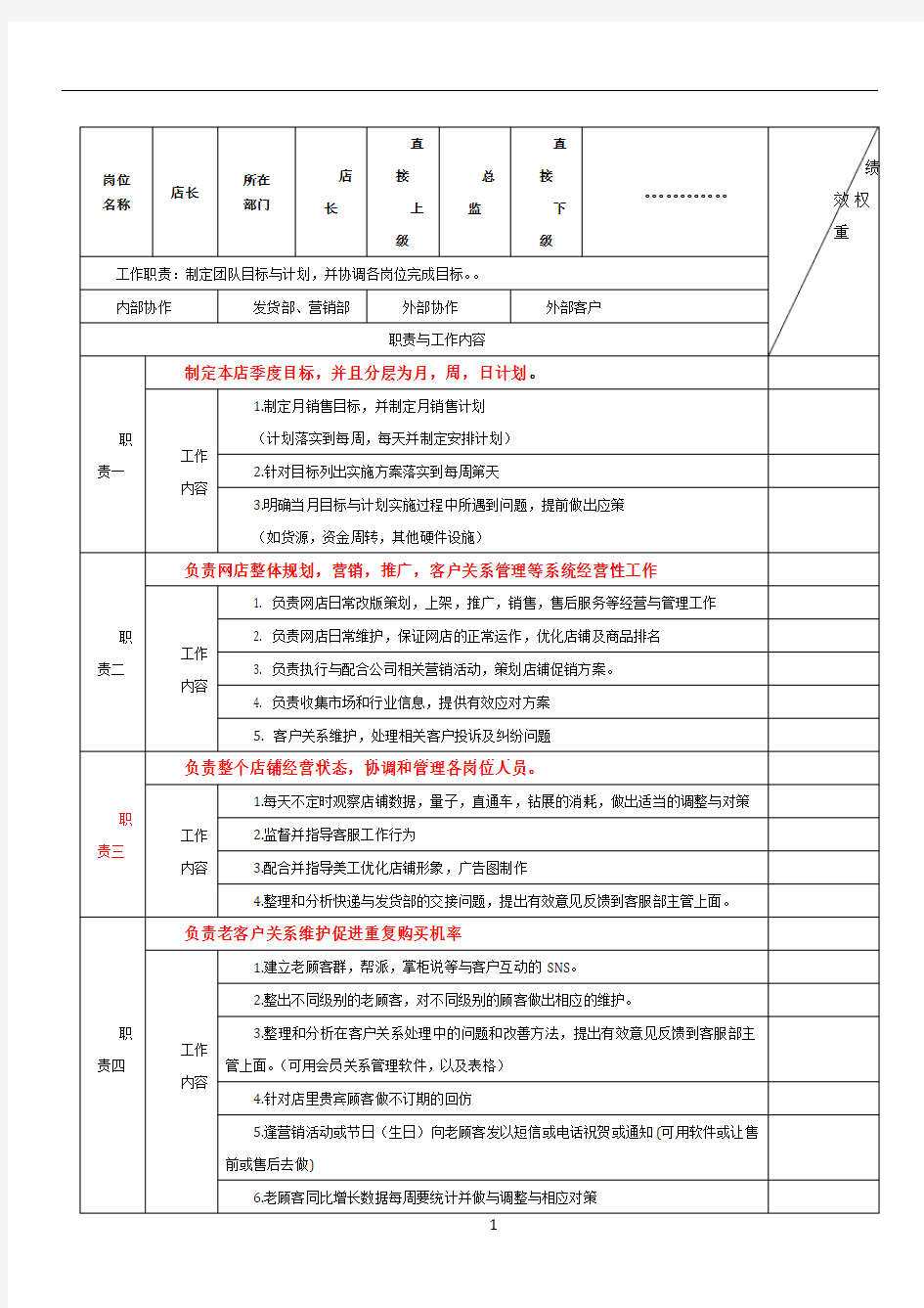 电商各岗位KPI绩效考核表及工作职责57845