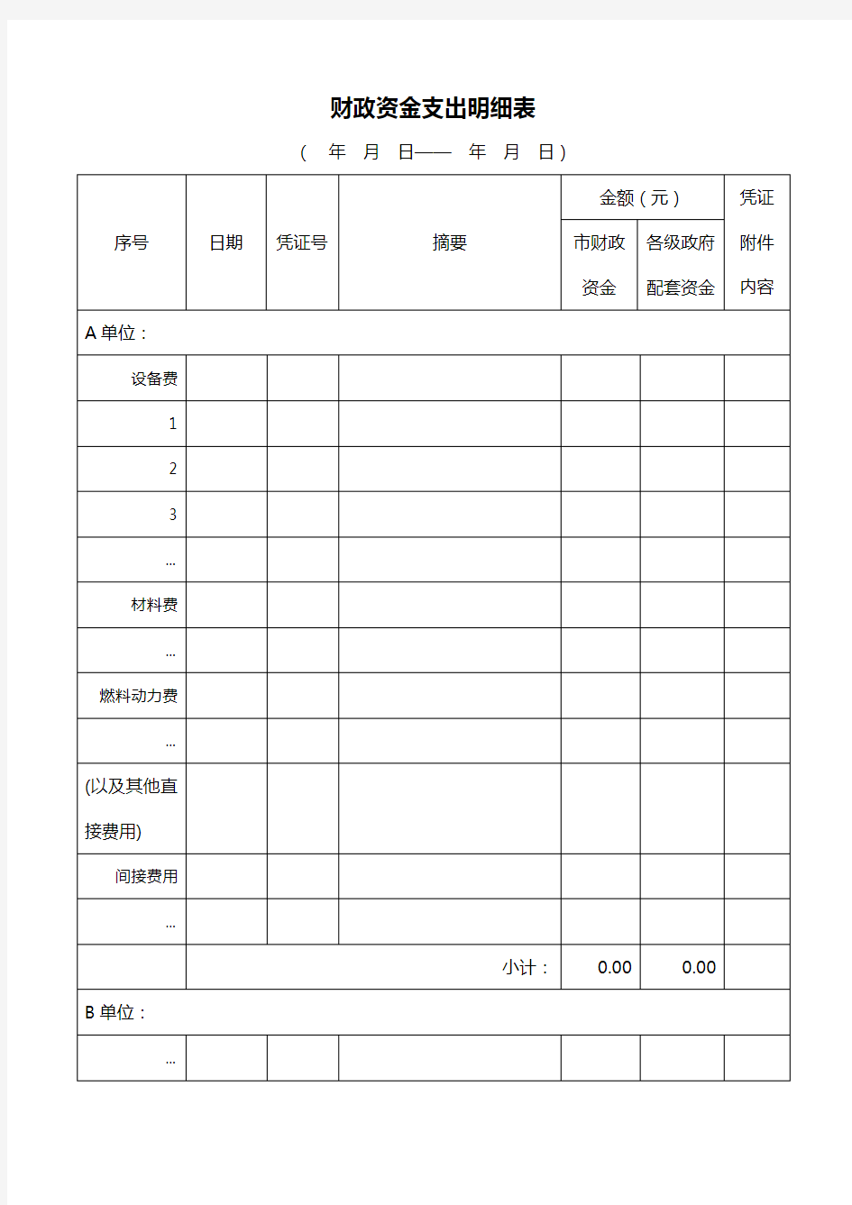 财政资金支出明细表