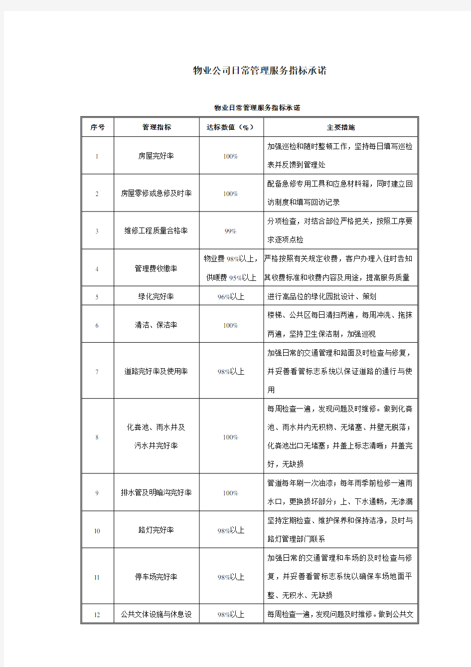 物业公司日常管理服务指标承诺