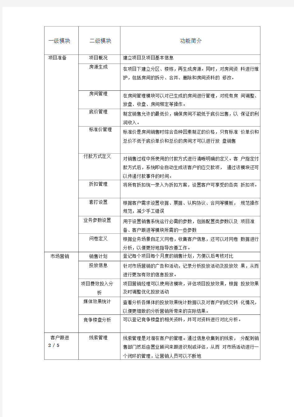 明源销售管理系统功能简介