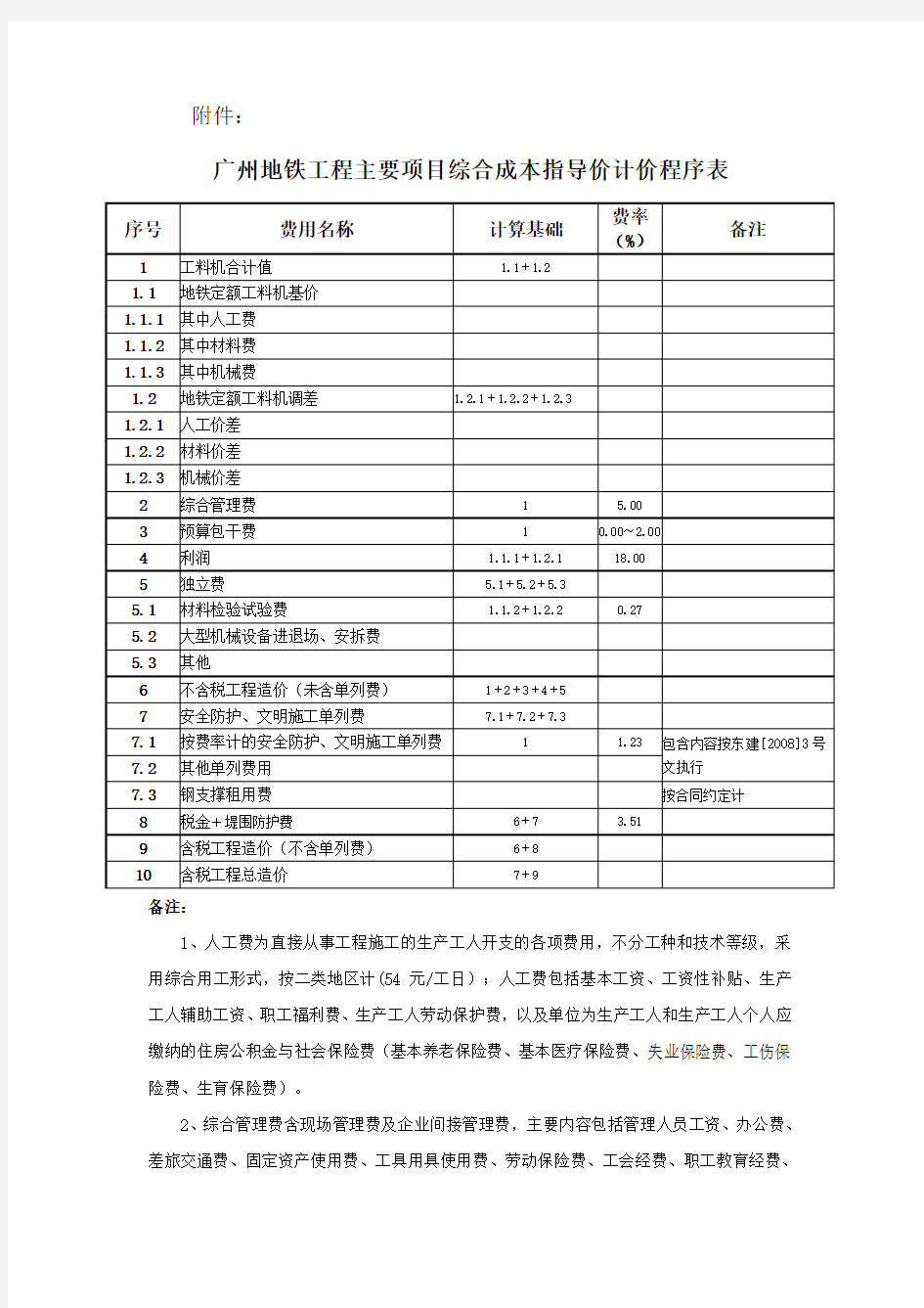 广州地铁工程主要项目综合成本指导价计价程序表.doc