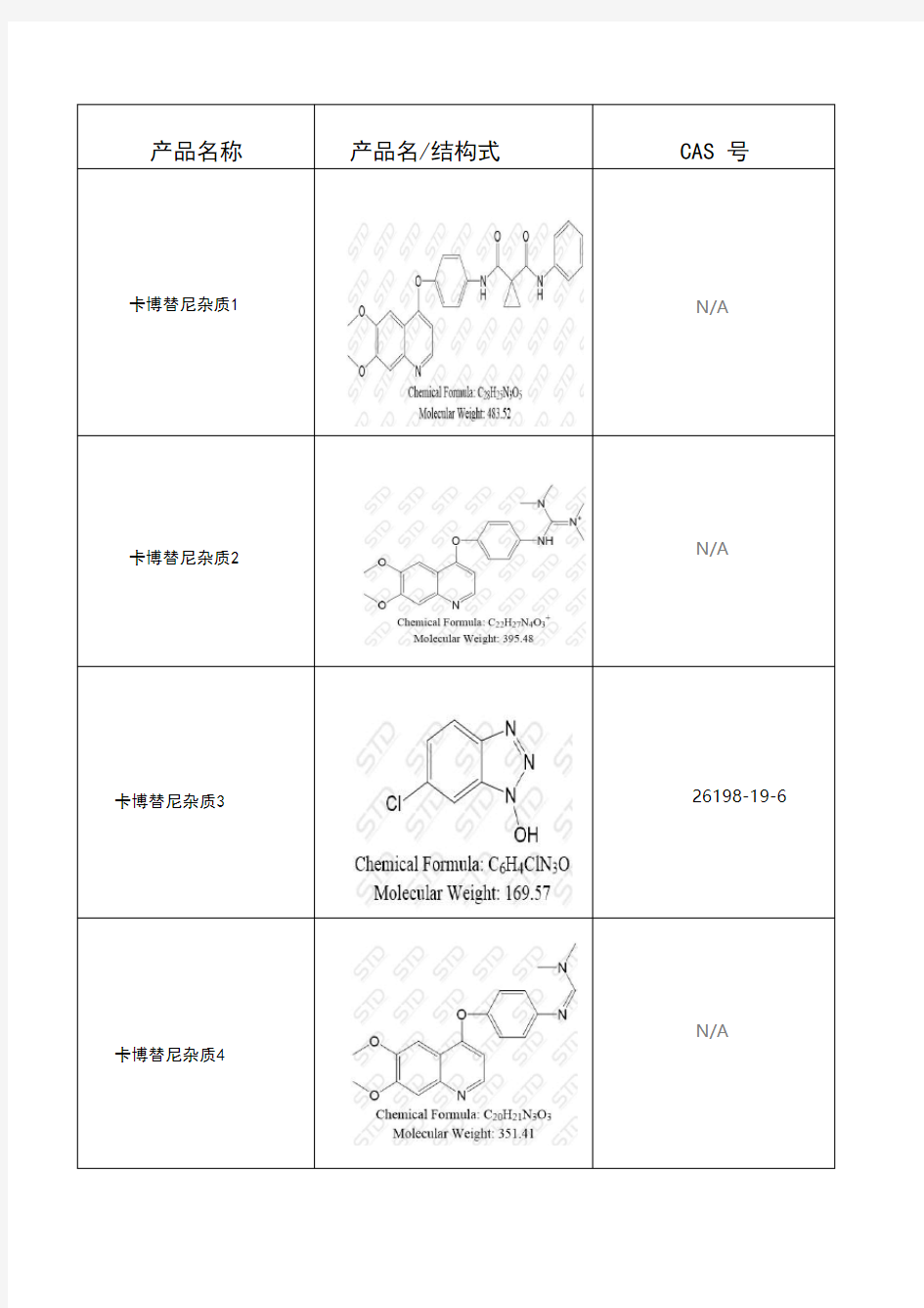 卡博替尼杂质