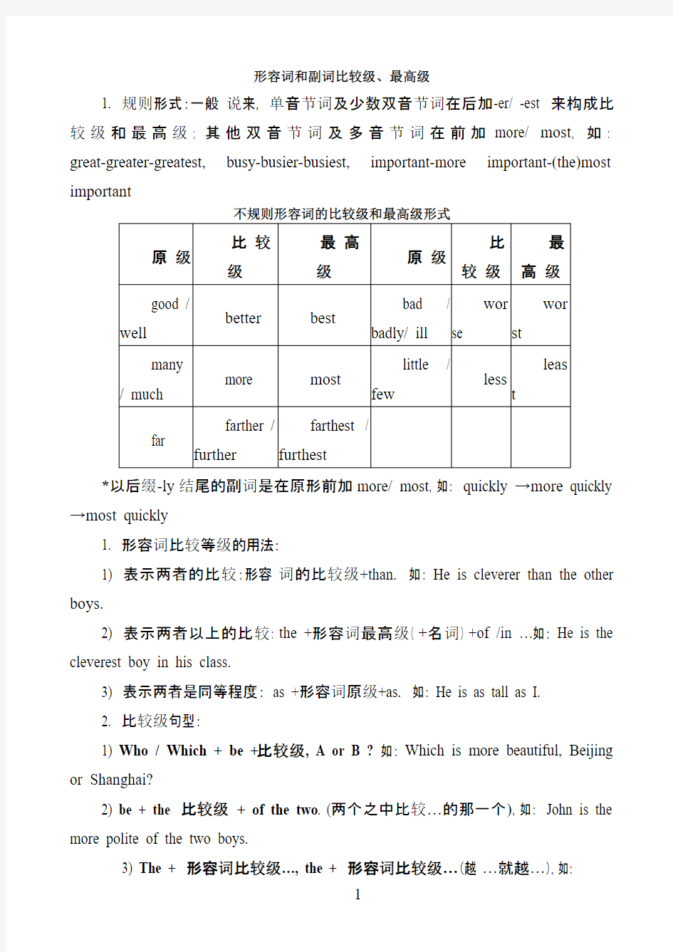 英语比较级最高级