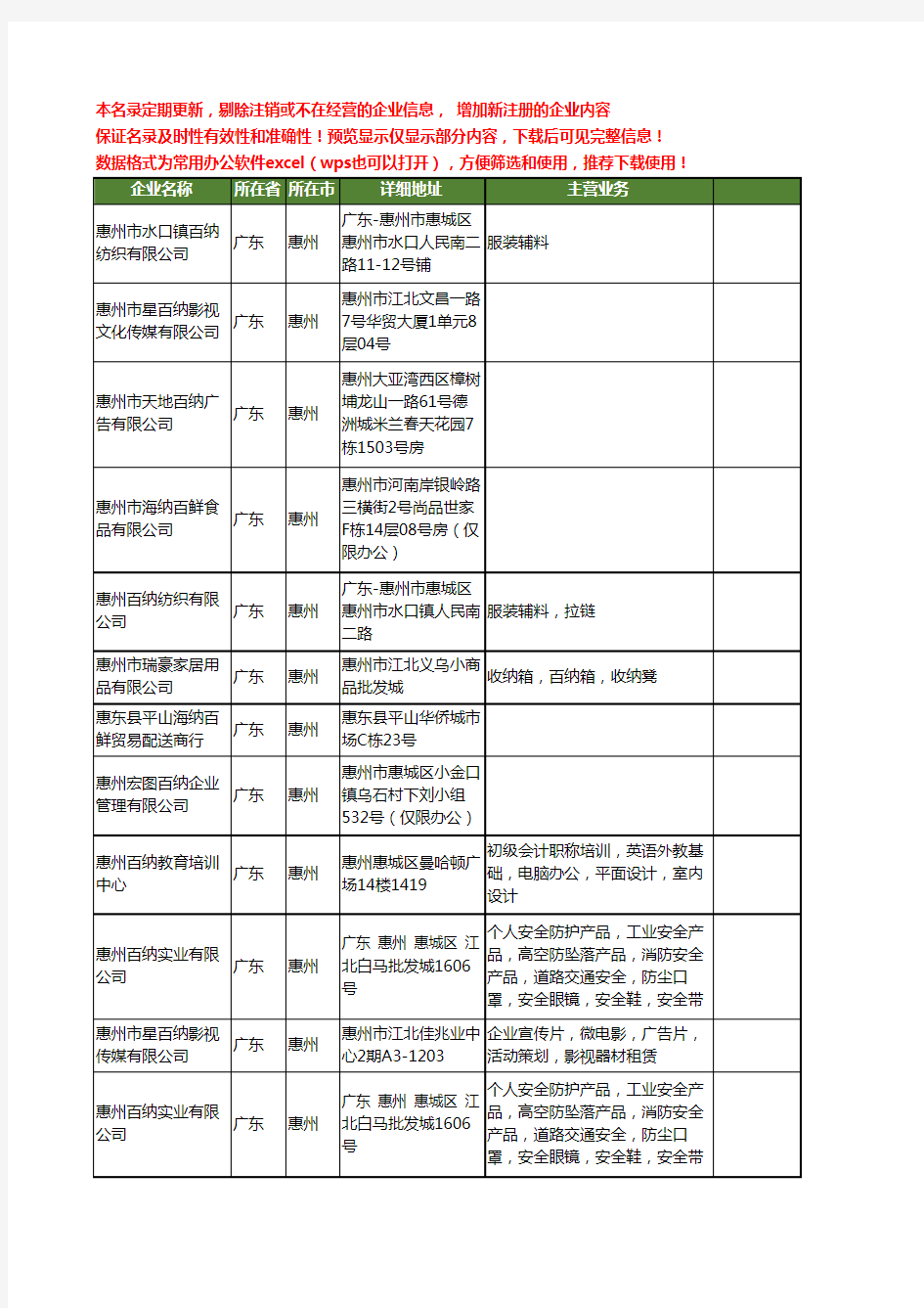 新版广东省惠州百纳工商企业公司商家名录名单联系方式大全12家