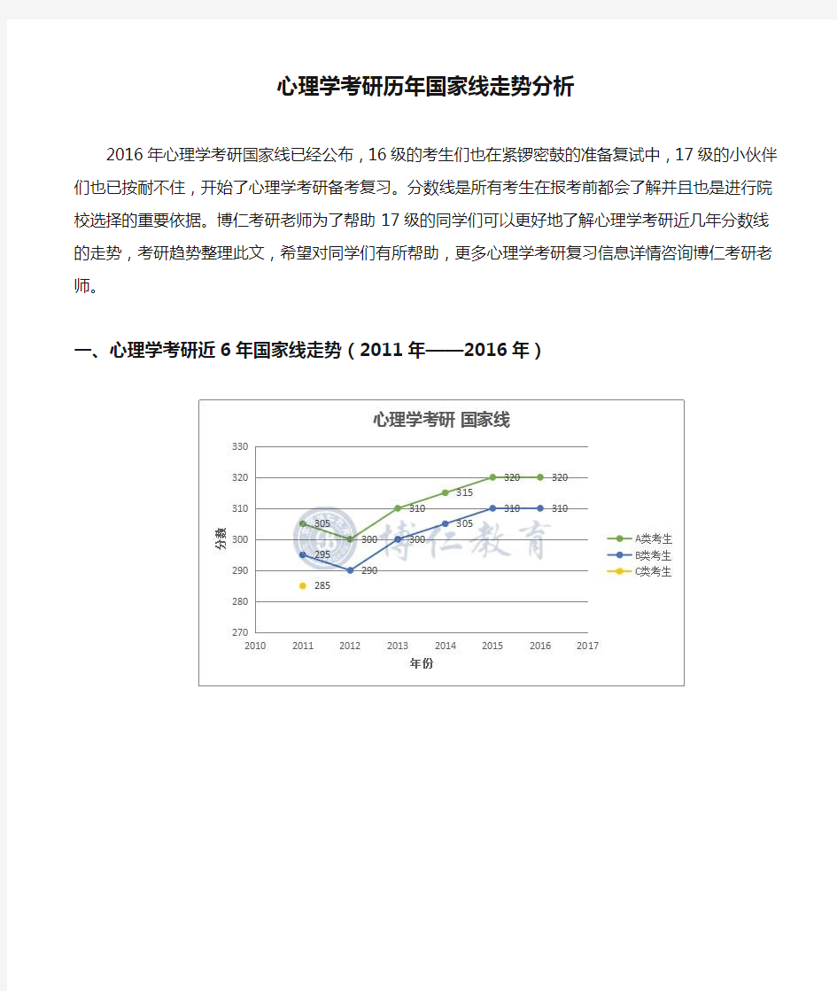 心理学考研历年国家线走势分析(2011——2016)