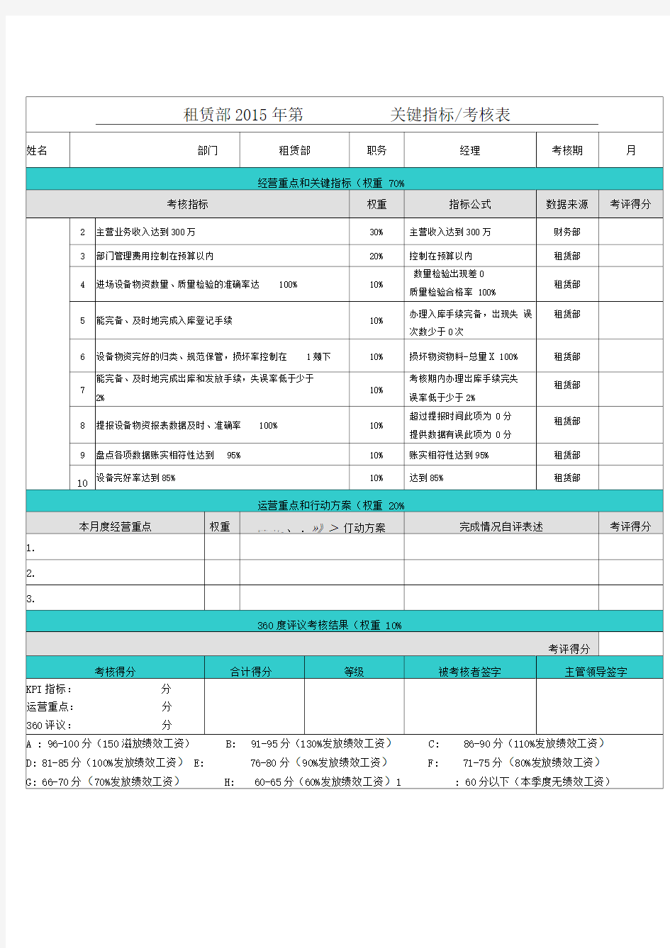 各部门经理考核指标