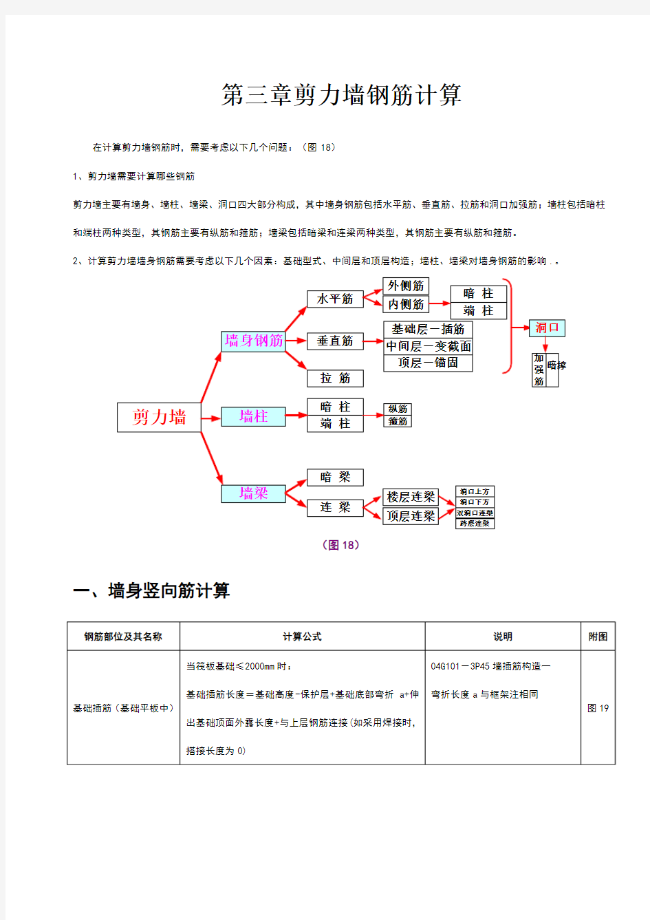 剪力墙钢筋详解