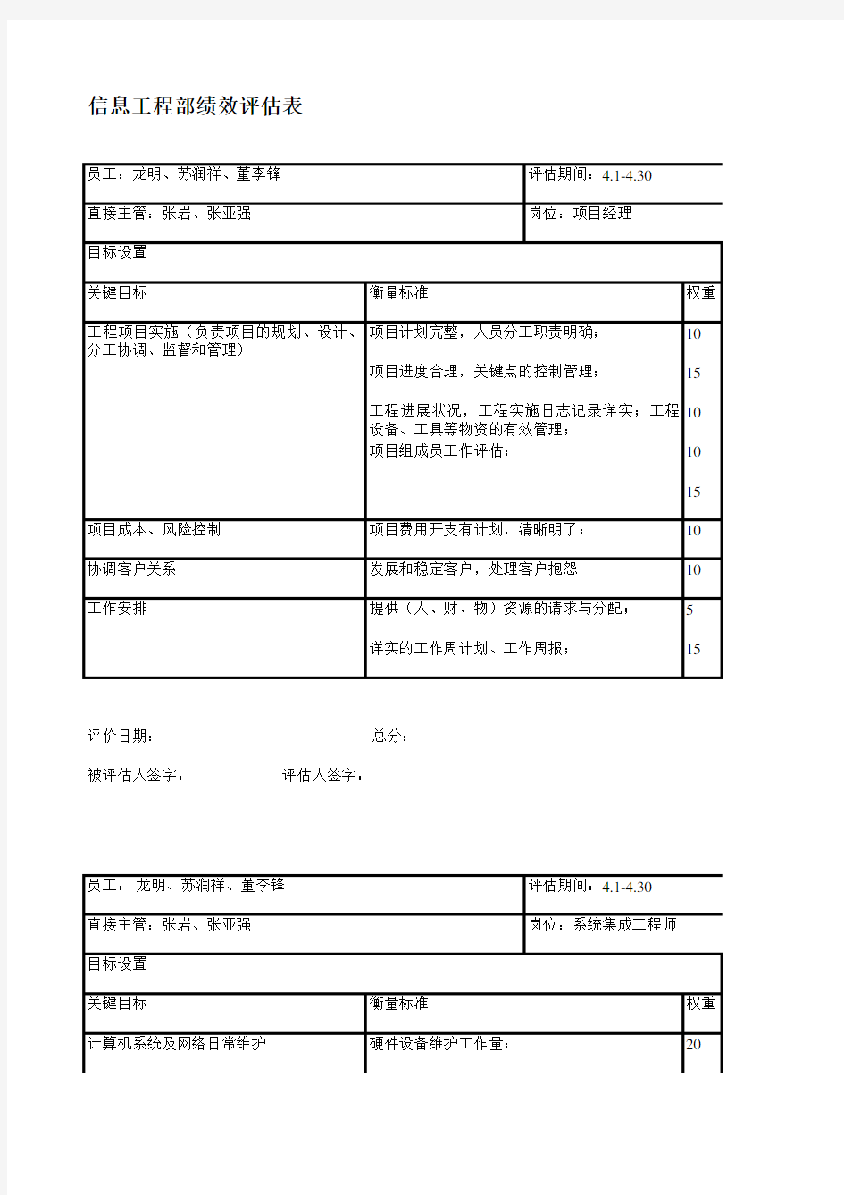 信息工程部绩效评估表  