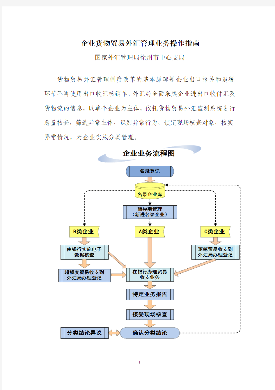 徐州市企业进出口外汇管理业务操作指南