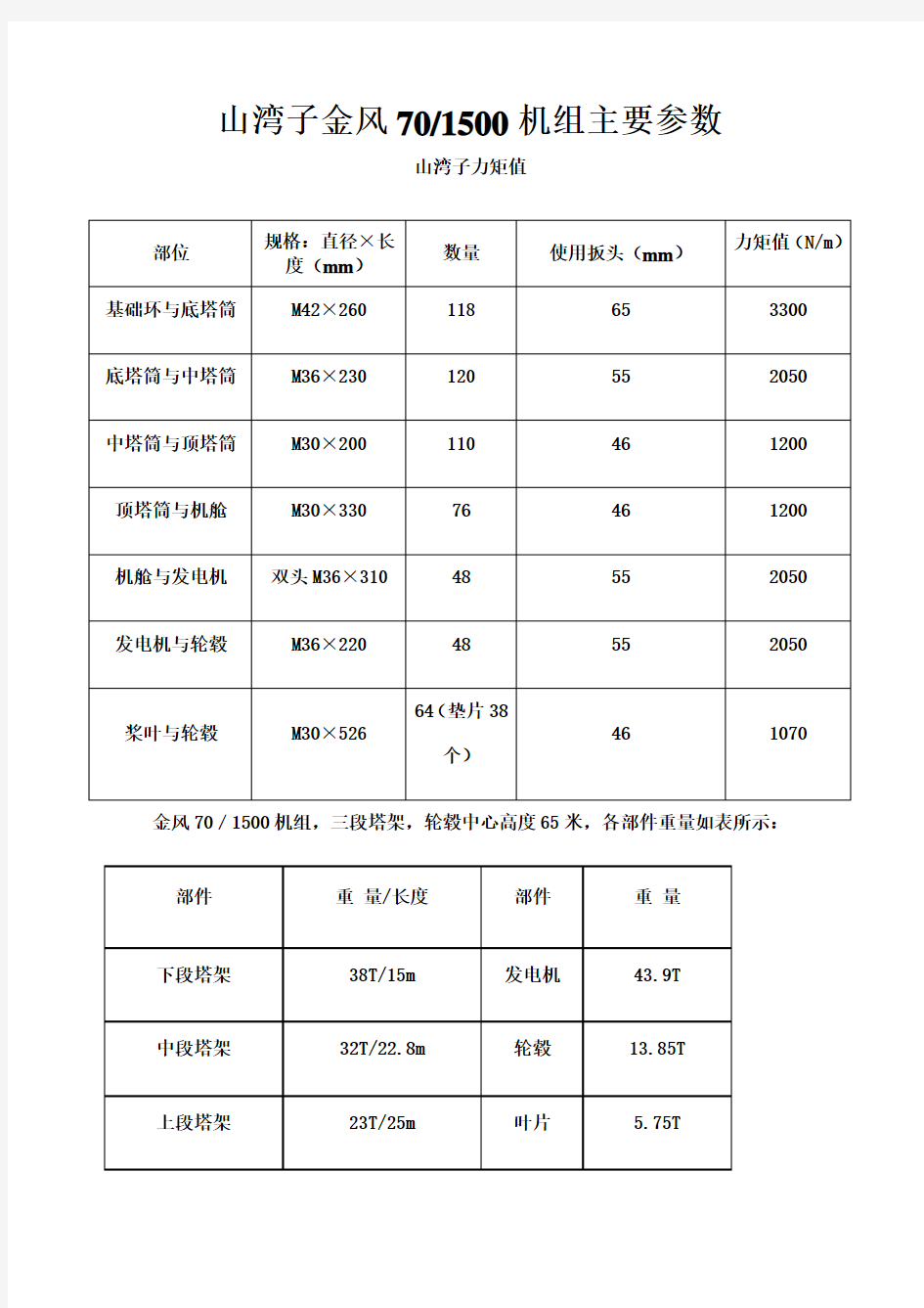 各种风力发电机组主要参数