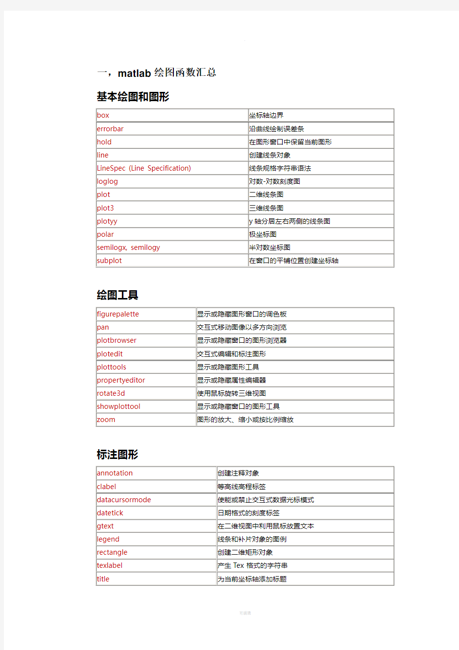 数学建模算法的matlab代码