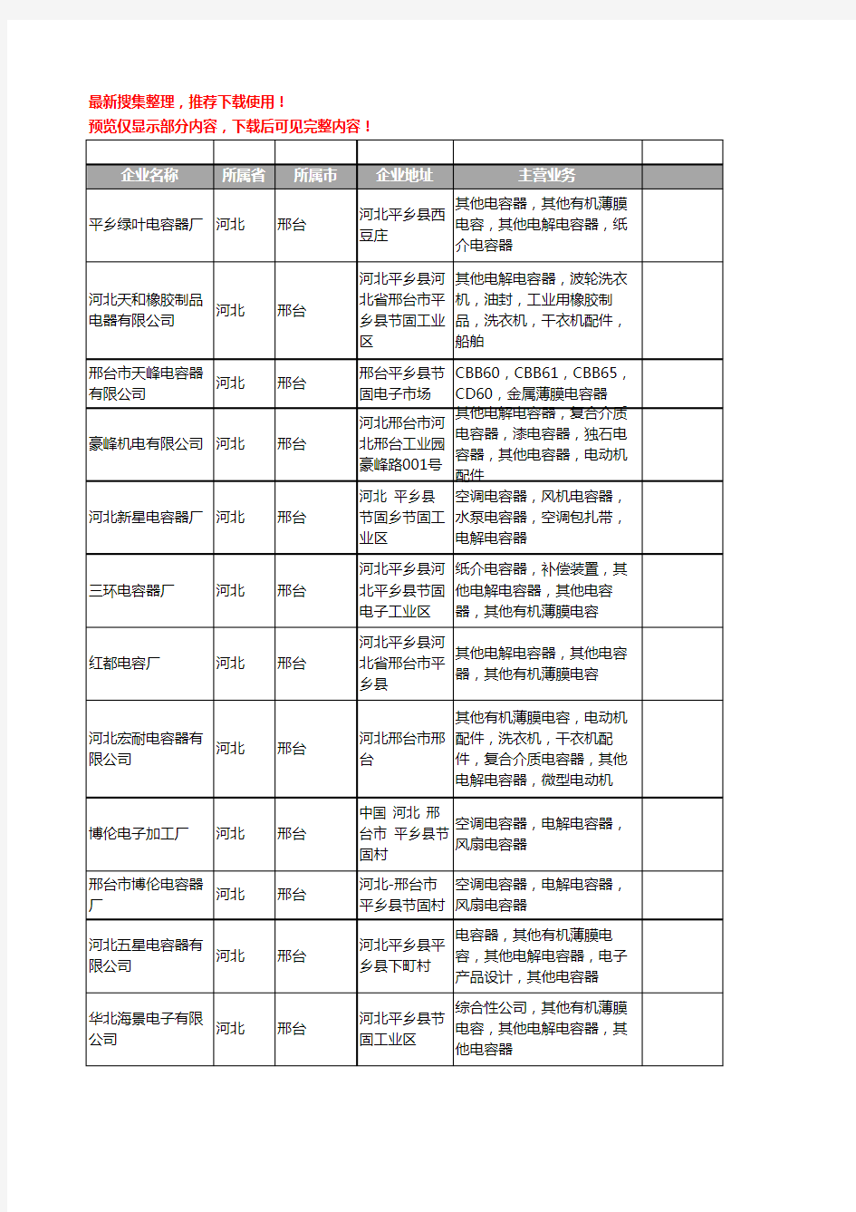 新版河北省电解电容器工商企业公司商家名录名单联系方式大全12家