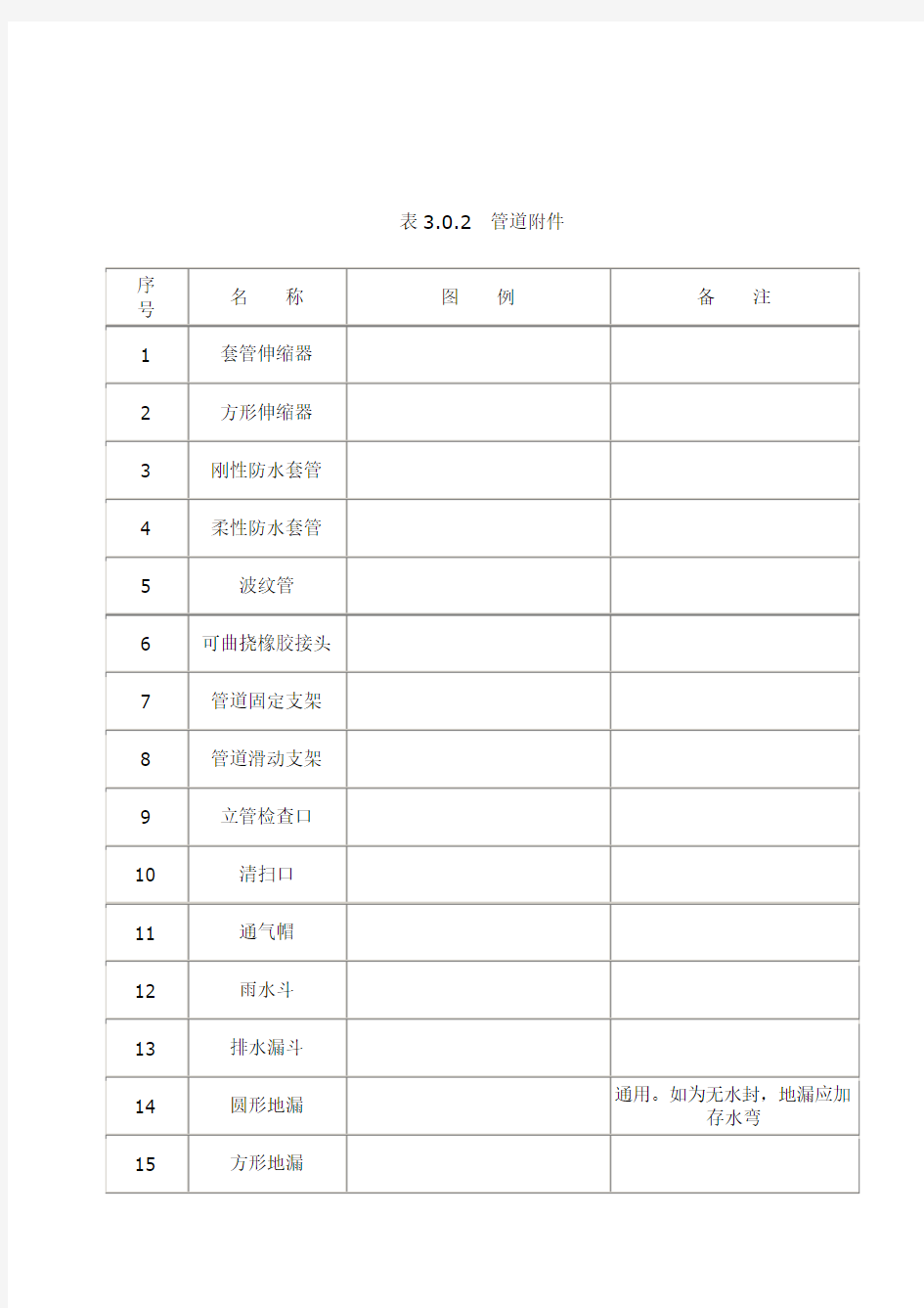 给排水图标图集清晰版图集图例)汇总