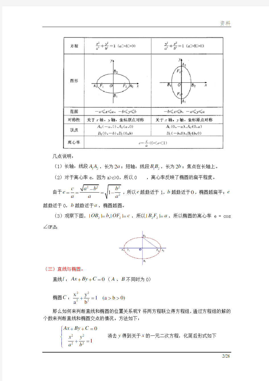 椭圆的几何性质知识点归纳及典型