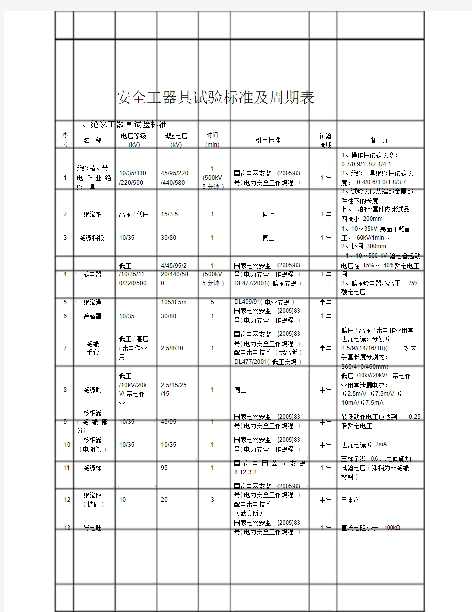 安全工器具检验标准及周期表-(26056)