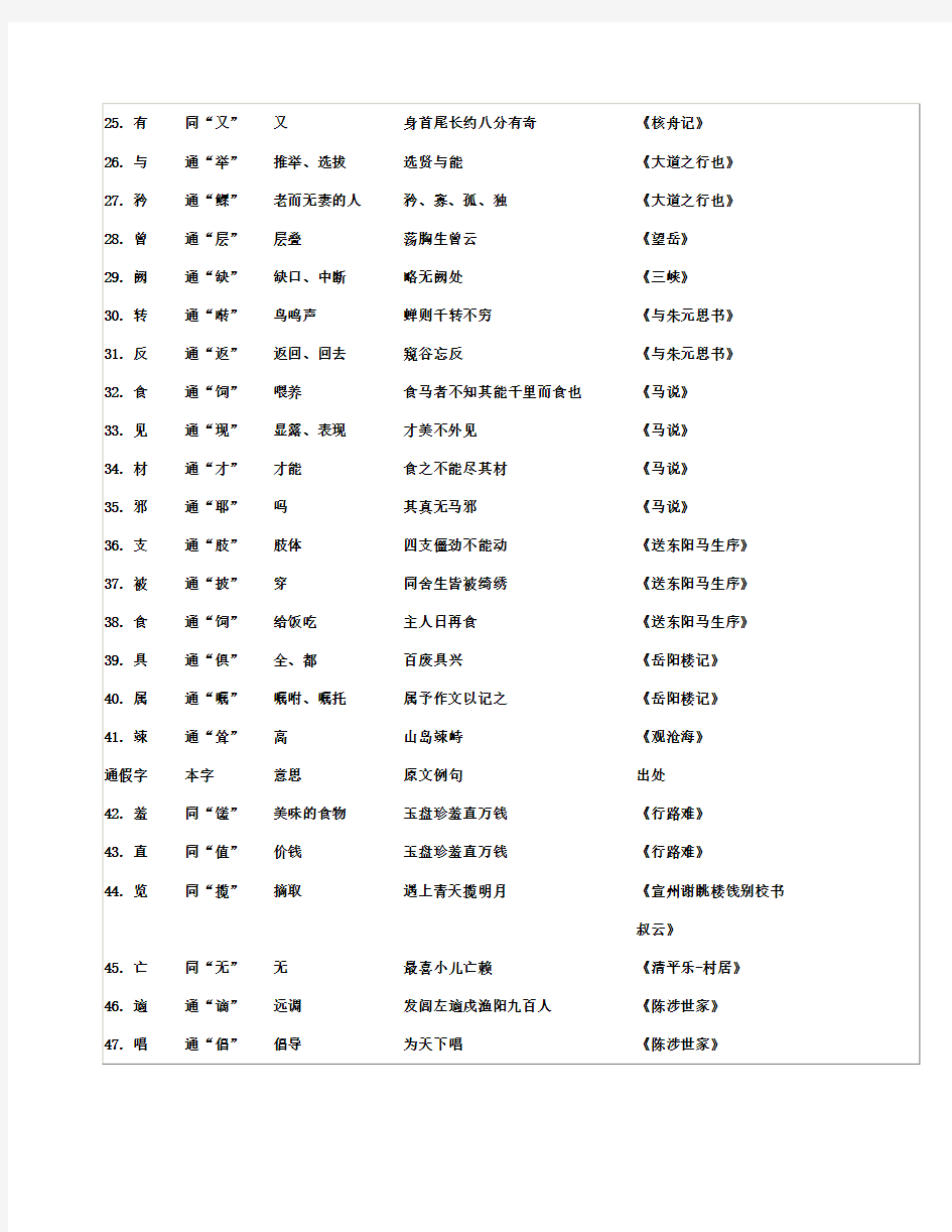初中语文通假字大全人教版