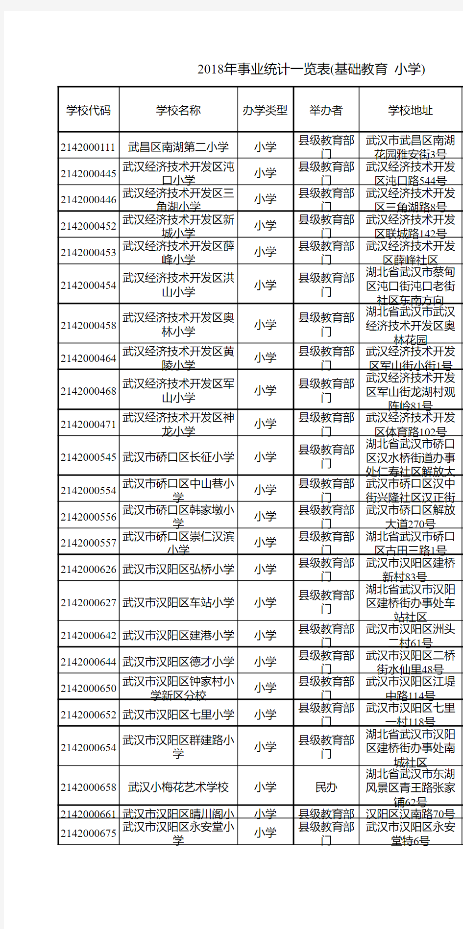 武汉市小学一览表