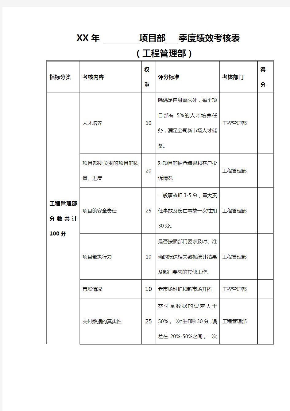 施工项目部绩效考核表