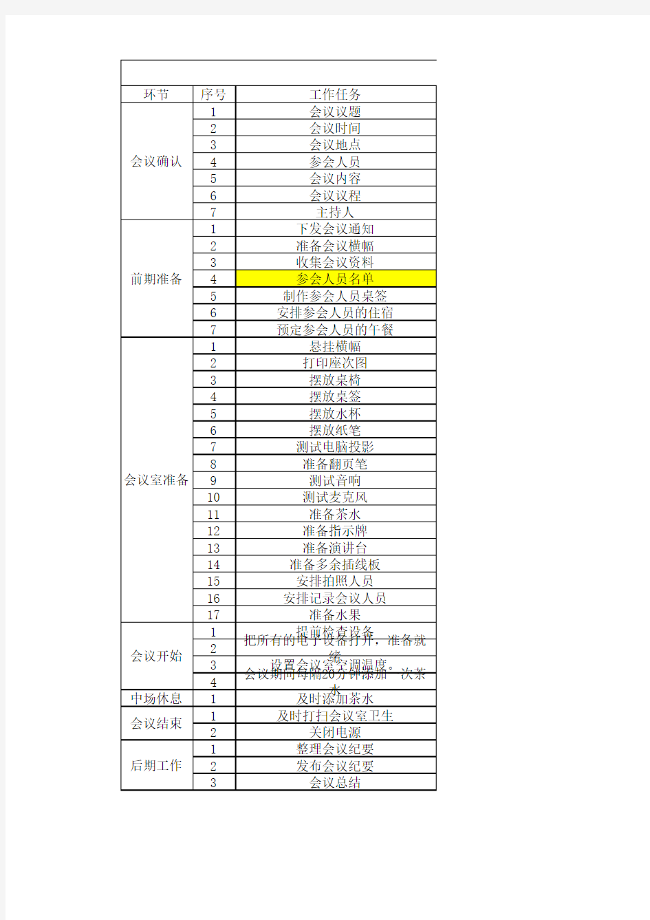 大型会议工作准备清单